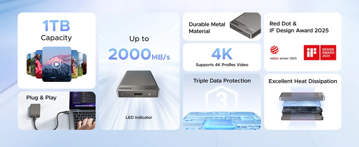 UGREEN CM766 (35270) Portable Solid State Drive Price in Bangladesh